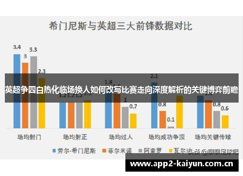 英超争四白热化临场换人如何改写比赛走向深度解析的关键博弈前瞻 英超争四白热化临场换人如何改写比赛走向深度解析的关键博弈前瞻
